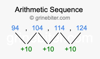 Sequence 94, 104, 114, 124,...