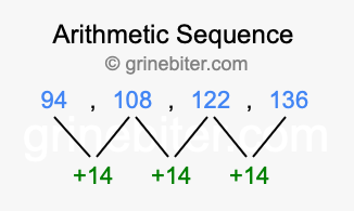 Sequence 94, 108, 122, 136,...
