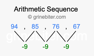 Sequence 94, 85, 76, 67,...