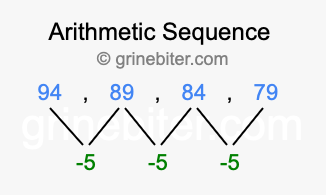 Sequence 94, 89, 84, 79,...