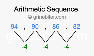 Sequence 94, 90, 86, 82,...