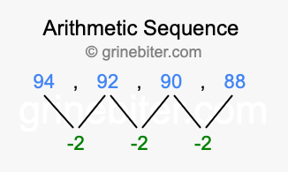 Sequence 94, 92, 90, 88,...