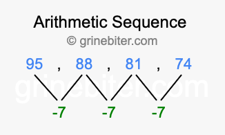 Sequence 95, 88, 81, 74,...