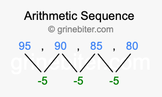 Sequence 95, 90, 85, 80,...
