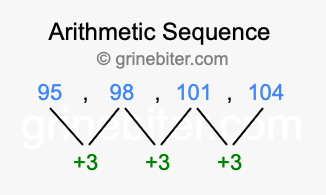 Sequence 95, 98, 101, 104,...