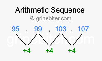 Sequence 95, 99, 103, 107,...
