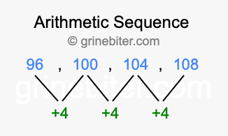 Sequence 96, 100, 104, 108,...