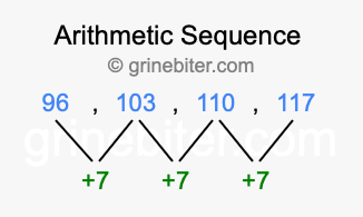 Sequence 96, 103, 110, 117,...