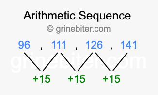 Sequence 96, 111, 126, 141,...