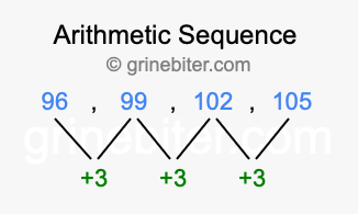 Sequence 96, 99, 102, 105,...