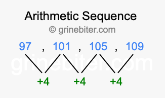 Sequence 97, 101, 105, 109,...
