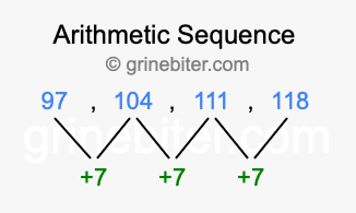 Sequence 97, 104, 111, 118,...