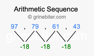 Sequence 97, 79, 61, 43,...