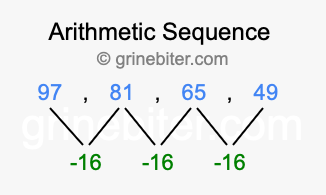 Sequence 97, 81, 65, 49,...