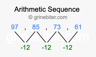 Sequence 97, 85, 73, 61,...