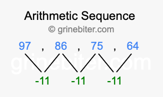 Sequence 97, 86, 75, 64,...