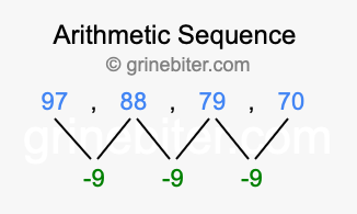 Sequence 97, 88, 79, 70,...