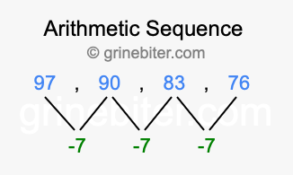 Sequence 97, 90, 83, 76,...