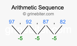 Sequence 97, 92, 87, 82,...