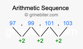 Sequence 97, 99, 101, 103,...