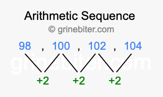 Sequence 98, 100, 102, 104,...