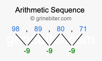 Sequence 98, 89, 80, 71,...