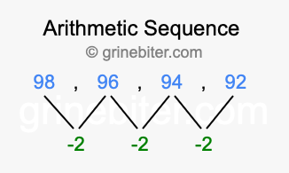 Sequence 98, 96, 94, 92,...
