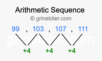 Sequence 99, 103, 107, 111,...