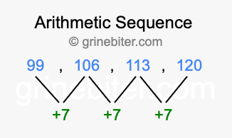 Sequence 99, 106, 113, 120,...