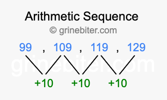 Sequence 99, 109, 119, 129,...