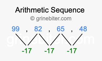 Sequence 99, 82, 65, 48,...