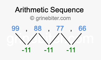 Sequence 99, 88, 77, 66,...