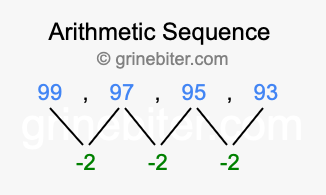 Sequence 99, 97, 95, 93,...