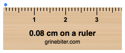 Where is 0.08 centimeters on a ruler