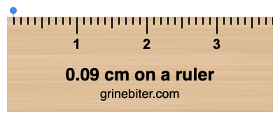 Where is 0.09 centimeters on a ruler