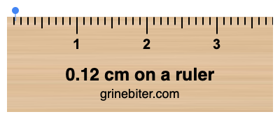 0.12 inches store on a ruler