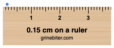 Where is 0.15 centimeters on a ruler