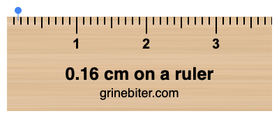 Where is 0.16 centimeters on a ruler