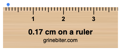 Where is 0.17 centimeters on a ruler