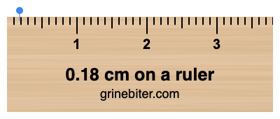 Where is 0.18 centimeters on a ruler