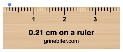 Where is 0.21 centimeters on a ruler