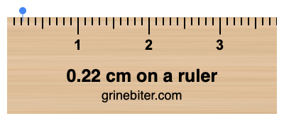 0.23622 inches deals on a ruler