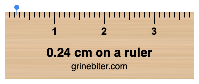 Where is 0.24 centimeters on a ruler