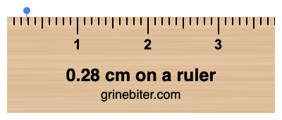 Where is 0.28 centimeters on a ruler