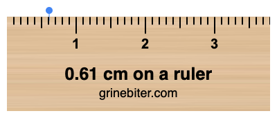 Where is 0.61 centimeters on a ruler