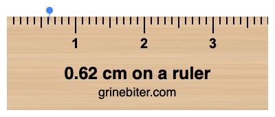 Where is 0.62 centimeters on a ruler