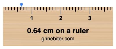 Where is 0.64 centimeters on a ruler