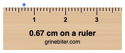 Where is 0.67 centimeters on a ruler