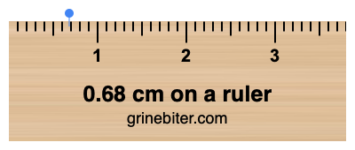 Where is 0.68 centimeters on a ruler