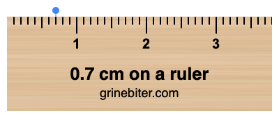 Where is 0.7 centimeters on a ruler